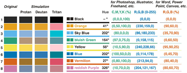 ColorblindPallete